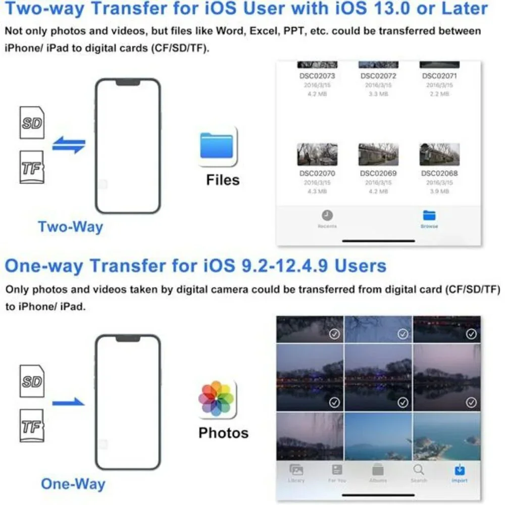 SD Card Reader for iPhone Memory Card Reader with USB Camera Adapter Plug Card